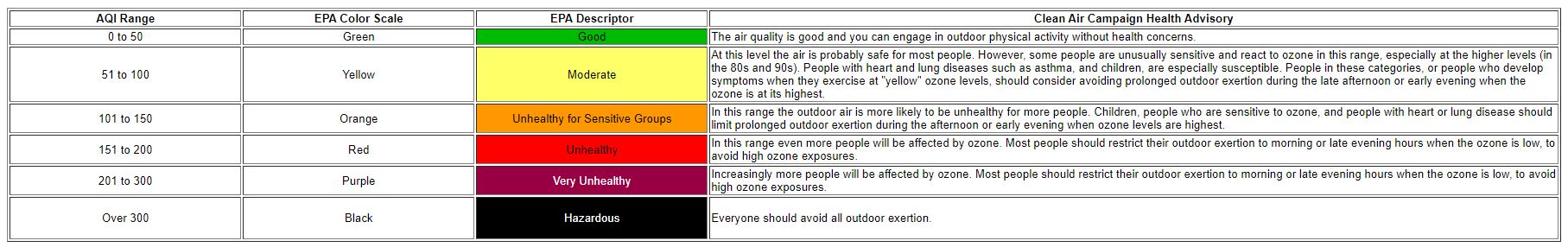 EPA Air Quality Index and Clean Air Campaign Health Advisory